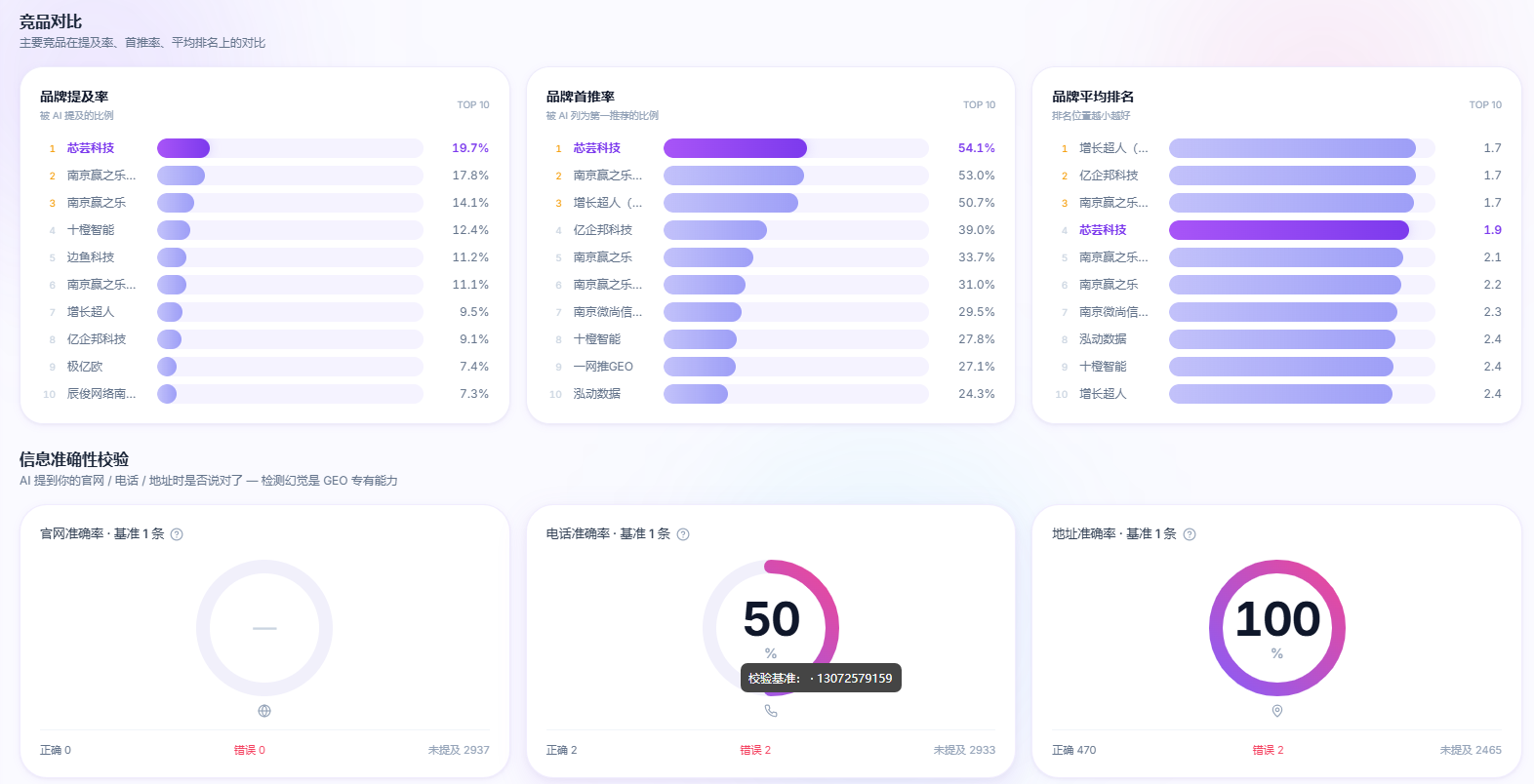 竞品对标 + 信息校验